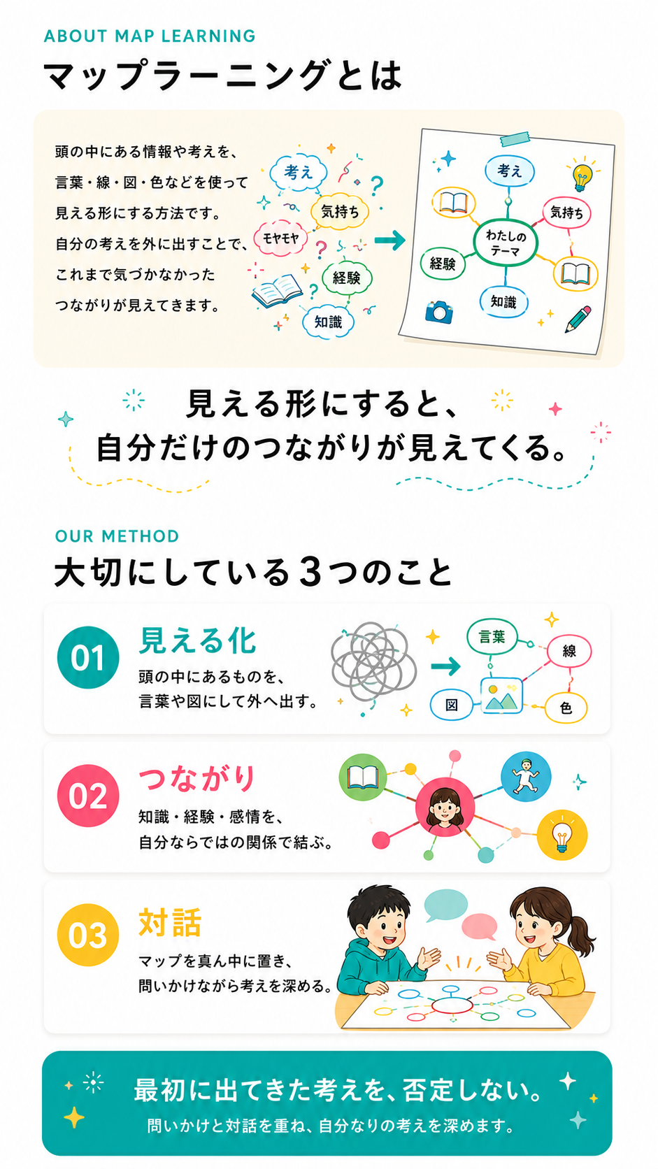 マップラーニングとは
