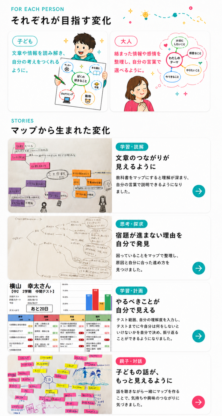 マップから生まれた変化