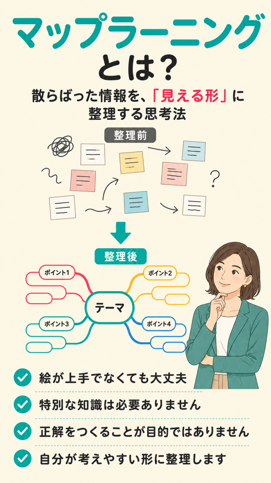 マップラーニングで情報を見える化