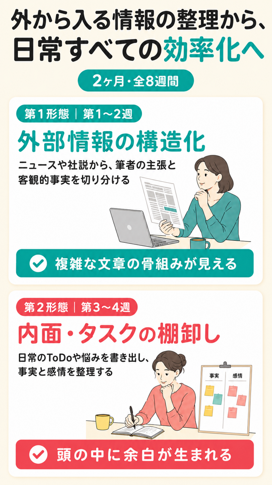 情報整理とタスク棚卸しの前半4週間
